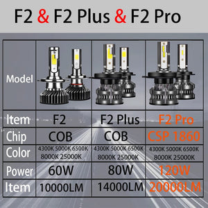 Planet Gates F2 Pro / 4300K / H7 | 1 Year Warranty YHKOMS 80W 14000LM Car Haedlight H4 H7 H1 LED H8 H9 H11 4300K 5000K 6500K 8000K 25000K Auto fog Light 80W 16000LM 12V LED Bulb