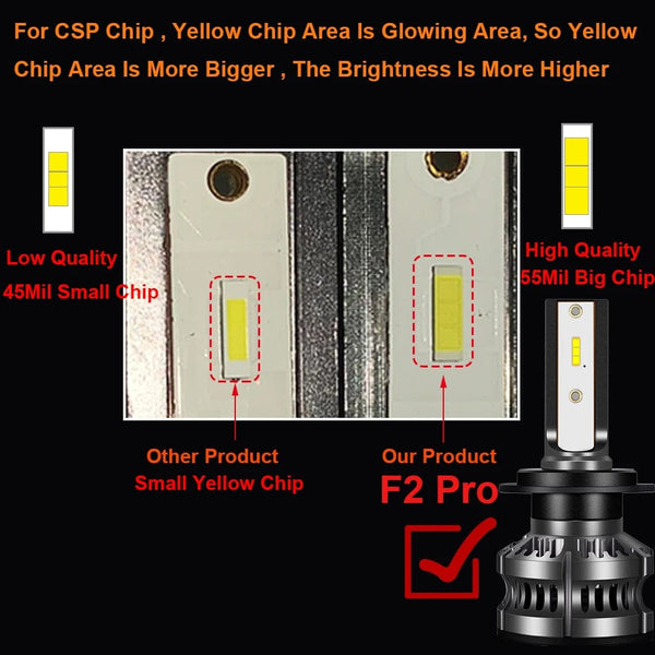 Planet Gates F2 Pro / 4300K / H7 | 1 Year Warranty YHKOMS 80W 14000LM Car Haedlight H4 H7 H1 LED H8 H9 H11 4300K 5000K 6500K 8000K 25000K Auto fog Light 80W 16000LM 12V LED Bulb