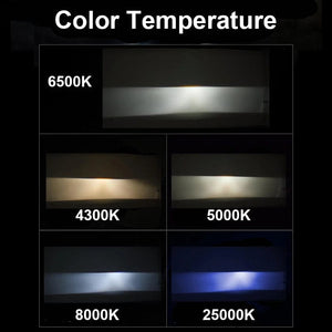 Planet Gates F2 Pro / 4300K / H7 | 1 Year Warranty YHKOMS 80W 14000LM Car Haedlight H4 H7 H1 LED H8 H9 H11 4300K 5000K 6500K 8000K 25000K Auto fog Light 80W 16000LM 12V LED Bulb