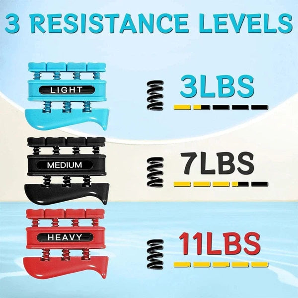 Planet Gates Finger Strengthener Finger Exerciser for Forearm and Hand Strengthener Hand Grip Workout Equipment for Musician Rock Climbing