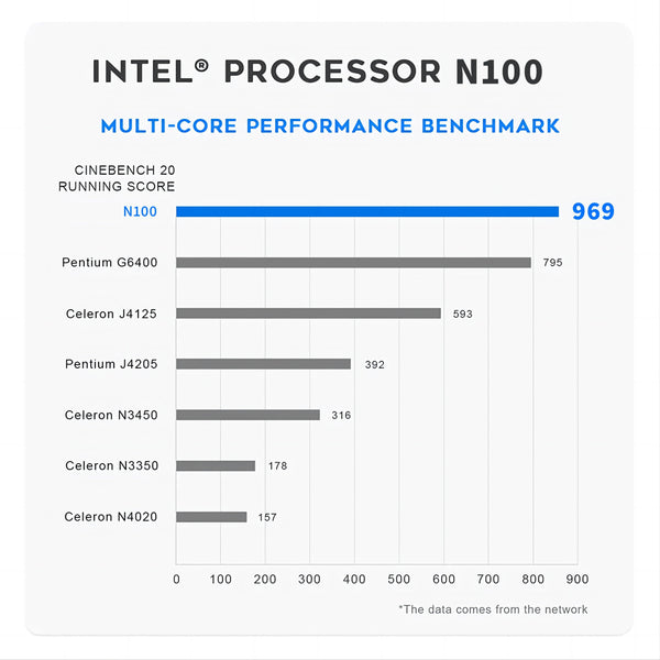 Planet Gates FIREBAT AK2 PLUS MiniPC Intel N100 Dual Band WiFi5 BT4.2 16GB 512GB Desktop Gaming Computer Mini PC Gamer