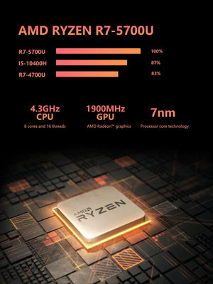 Planet Gates FIREBAT MN56 Mini PC Gamer AMD Ryzen 5 5600H Windows 11 DDR4 Nvme SSD MiniPC WIFI6 BT5.2 For Gaming Desktop Computer