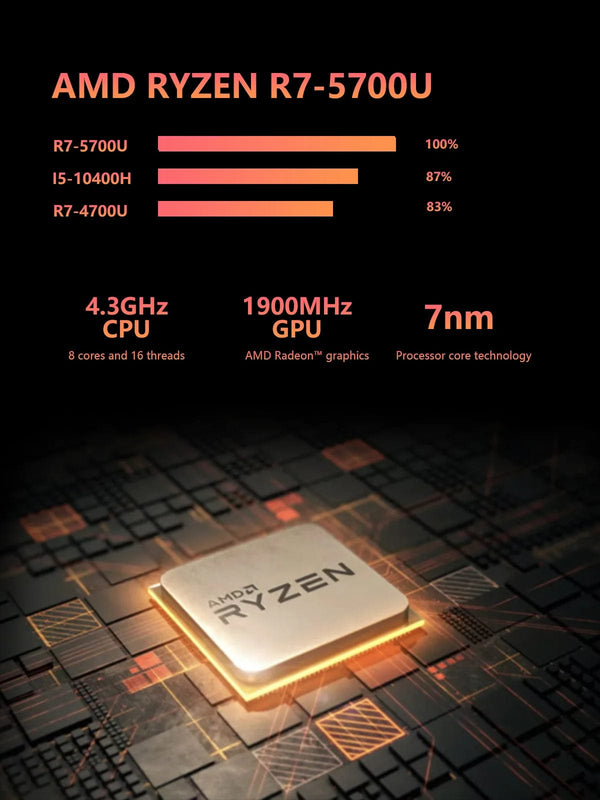 Planet Gates FIREBAT MN56 Mini PC Gamer AMD Ryzen 5 5600H Windows 11 DDR4 Nvme SSD MiniPC WIFI6 BT5.2 For Gaming Desktop Computer