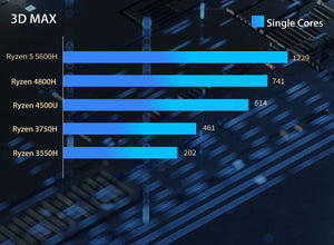 Planet Gates FIREBAT MN56 Mini PC Gamer AMD Ryzen 5 5600H Windows 11 DDR4 Nvme SSD MiniPC WIFI6 BT5.2 For Gaming Desktop Computer