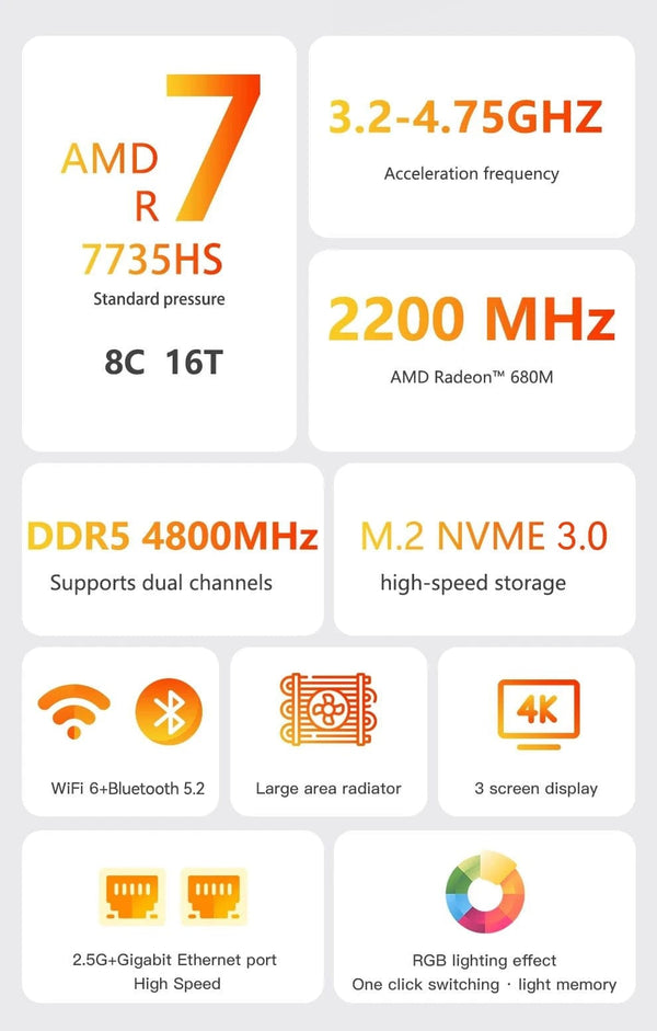 Planet Gates FIREBAT MN56 MINIPC AMD R7-7735HS 7840HS 6600H 7940HS Mini Pc Gamer Colorful 16GB 512GB DDR5 Desktop Gaming Computer BT5.2 WIFI6