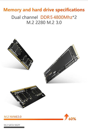 Planet Gates FIREBAT MN56 MINIPC AMD R7-7735HS 7840HS 6600H 7940HS Mini Pc Gamer Colorful 16GB 512GB DDR5 Desktop Gaming Computer BT5.2 WIFI6