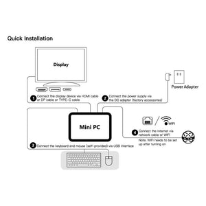 Planet Gates FIREBAT MN56 MINIPC AMD R7-7735HS 7840HS 6600H 7940HS Mini Pc Gamer Colorful 16GB 512GB DDR5 Desktop Gaming Computer BT5.2 WIFI6