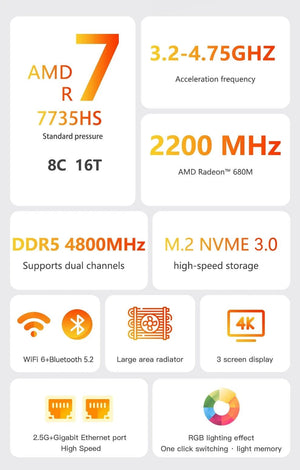 Planet Gates FIREBAT MN56 MINIPC AMD R7-7735HS 7940HS 7840HS Mini Pc Colorful Gamer 16GB 512GB DDR5 RJ45 Desktop Gaming Computer BT5.2 WIFI6