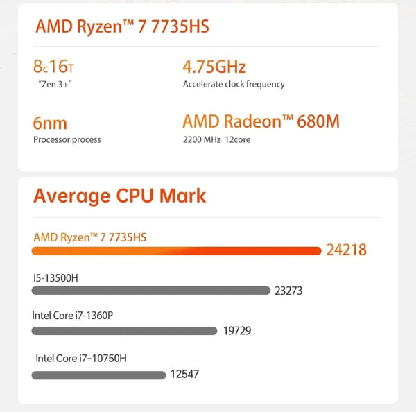 Planet Gates FIREBAT MN56 MINIPC AMD R7-7735HS 7940HS 7840HS Mini Pc Colorful Gamer 16GB 512GB DDR5 RJ45 Desktop Gaming Computer BT5.2 WIFI6