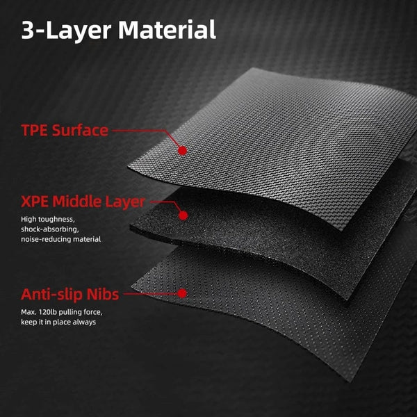 Planet Gates For Tesla Model Y 2020-2024 5-Seater RHD LHD Floor Mats XPE Fully Anti-Slip All-Weather Trunk Mats for Model Y Car Floor Liners