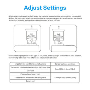 Planet Gates FuJin Wired Rain Sensor Automatic Irrigation  Water Timer Functional Kit Garden Automatic Sensing Controller