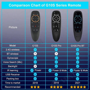 Planet Gates G10S Pro 2.4g Wireless Mini Air Fly Mouse Smart Voice Remote Control G10 G10s Pro Gyroscope Ir Learning Compatible For Android PC Tv Box