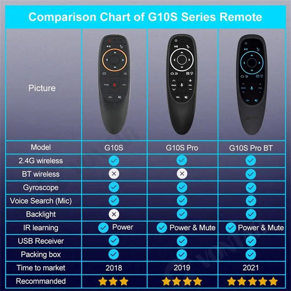 Planet Gates G10S Pro 2.4g Wireless Mini Air Fly Mouse Smart Voice Remote Control G10 G10s Pro Gyroscope Ir Learning Compatible For Android PC Tv Box