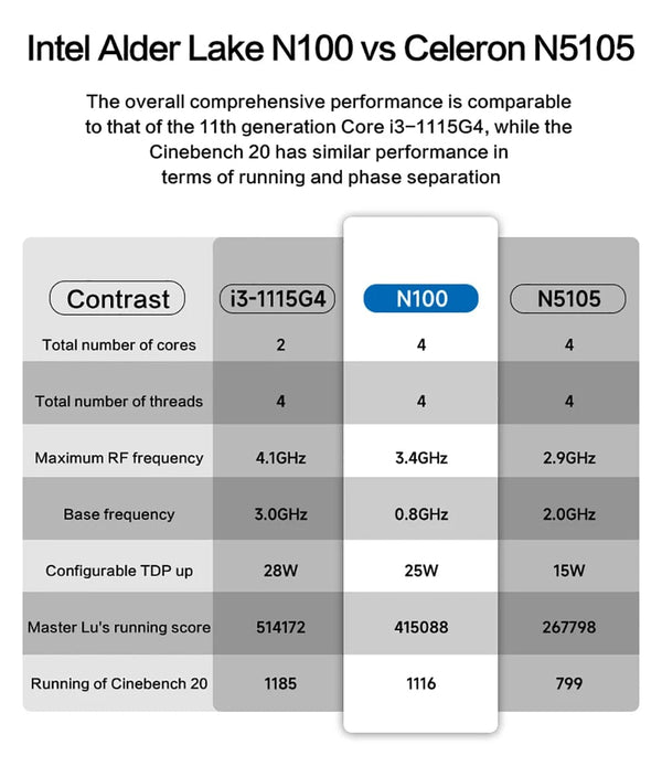 Planet Gates G3 / us / 8GB RAM 256GB ROM MLLSE G3 Mini PC Gemini-Lake N100 Windows 11 Pro Intel 12th DDR4 8GB RAM 256GB ROM WiFi 5 BT4.2 Desktop Computer Mini Pc Work