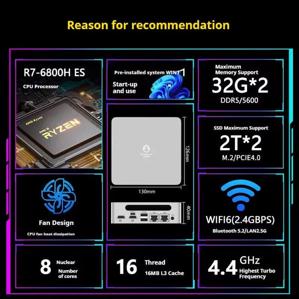 Planet Gates Genmachine AMD R7 Ryzen 7 6800H ES Mini PC Windows 11 WiFi 6 Gaming PC DDR5 4800MHz 4.4GHz CPU M.2 Display Computer Support 4K