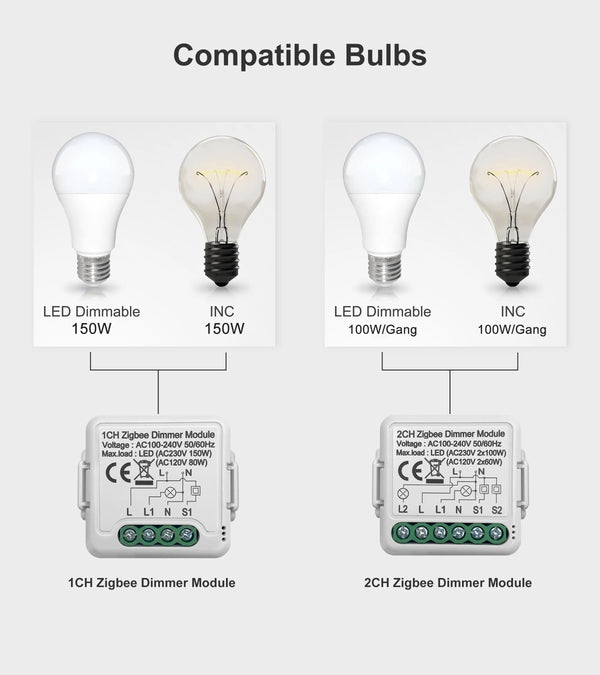 Planet Gates GIRIER Tuya ZigBee 3.0 Smart Dimmer Switch Module 10A, Supports 2 Way Control Dimmable Switch, Work with Alexa Alice Google Home