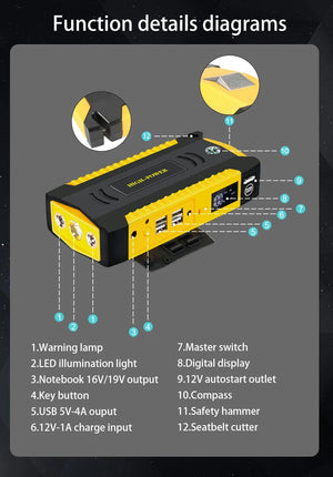 Planet Gates GKFLY 16000mAh Car Jump Starter Power Bank Car Battery Booster Charger 12V Starting Device Petrol Diesel Car Starter Buster
