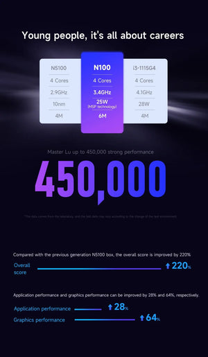 Planet Gates GMK G2 / us / 12GB RAM 512GB ROM MLLSE G2 Mini PC Windows 11 Pro Alder Lake N100 Intel 12th DDR4 12GB RAM 512GB SSD WiFi 6 BT5.2 Desktop Computer Mini Pc Work