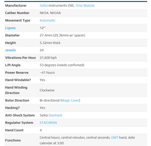 Planet Gates GMT NH34 Automatic Mechanical Movement Black 3H Datewheel High Accuracy 24 Jewels NH34A 4R34 24H Hand GMT Function