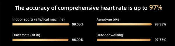 Planet Gates Gold Add Blue Strap / Global Version / Russian Federation HONOR Watch GS 3 Global Version 3D-Curved Glass SmartWatch GS3 1.43" AMOLED Screen 8 channel Accurate Health Monitoring Watch