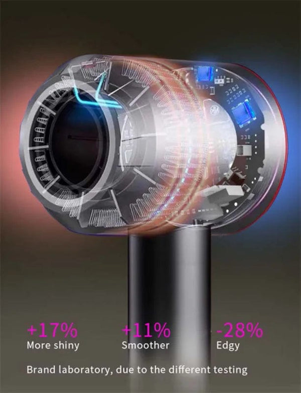 Planet Gates Gold One Nozzle / us Professional High Speed Hair Dryer Negative Ion 5 Attachment 1600W Constant Temperature Hair Care Fast Anion Electric Hair Dryer