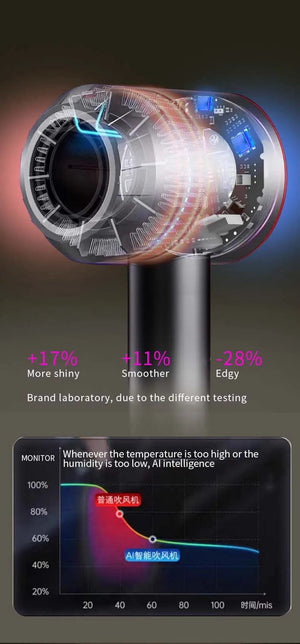 Planet Gates Gold One Nozzle / us Professional High Speed Hair Dryer Negative Ion 5 Attachment 1600W Constant Temperature Hair Care Fast Anion Electric Hair Dryer