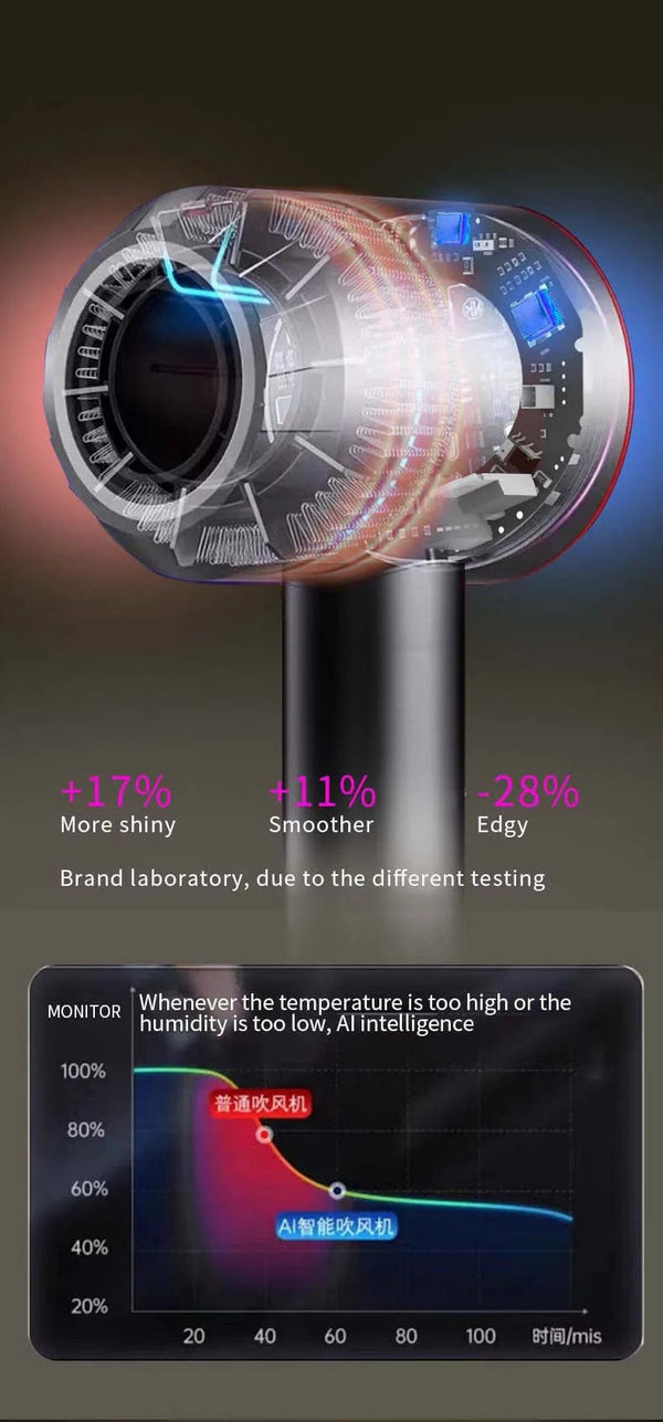 Planet Gates Gold One Nozzle / us Professional High Speed Hair Dryer Negative Ion 5 Attachment 1600W Constant Temperature Hair Care Fast Anion Electric Hair Dryer