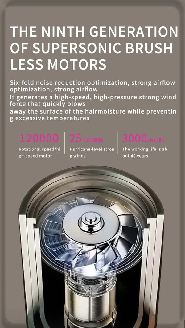 Planet Gates Gold One Nozzle / us Professional High Speed Hair Dryer Negative Ion 5 Attachment 1600W Constant Temperature Hair Care Fast Anion Electric Hair Dryer