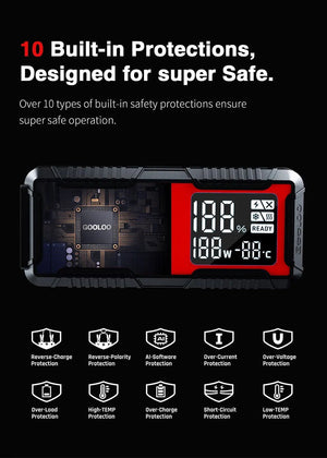 Planet Gates GOOLOO 12V Car Jump Starter 4000A Car Battery Starter 24000mAh Portable Power Bank Booster Auto Starting Device Emergency Start