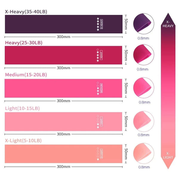 Planet Gates Grape Purple Gym With Elastic Bands,Fitness Training Equipment,Yoga Resistance Bands,Exercise Volume Find,Gym Workout,Bodybuilding,Pilates