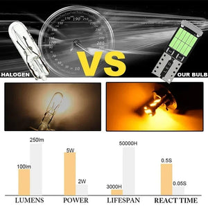 Planet Gates Green-10p Canbus W5W T10 194 LED Car Light Bulb 26SMD 4014 Auto Vehicle High Bright Wedge License Plate Clearance Dome Door Lamp DC12V