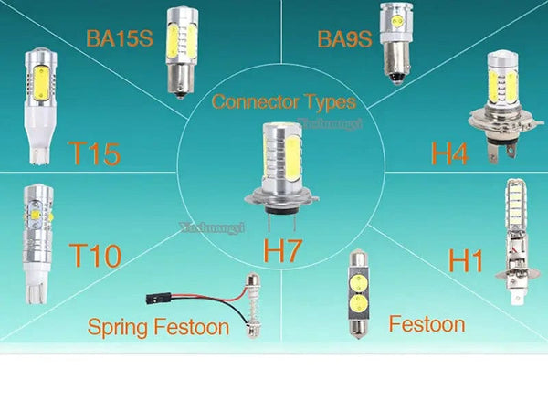 Planet Gates green YSY Big Promotion T10 W5W 168 194 Led Light Amber White 5050 SMD 5 LED Car Auto Side Wedge Tail Lights Headlight Lamp Bulb DC12V