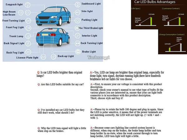 Planet Gates green YSY Big Promotion T10 W5W 168 194 Led Light Amber White 5050 SMD 5 LED Car Auto Side Wedge Tail Lights Headlight Lamp Bulb DC12V