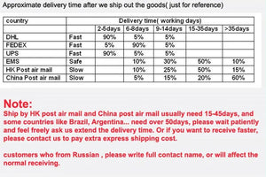 Planet Gates green YSY Big Promotion T10 W5W 168 194 Led Light Amber White 5050 SMD 5 LED Car Auto Side Wedge Tail Lights Headlight Lamp Bulb DC12V