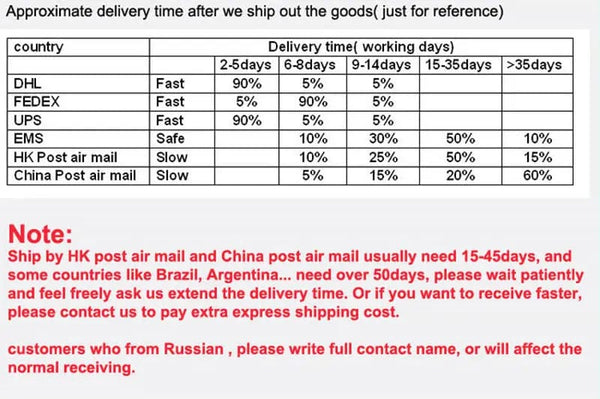 Planet Gates green YSY Big Promotion T10 W5W 168 194 Led Light Amber White 5050 SMD 5 LED Car Auto Side Wedge Tail Lights Headlight Lamp Bulb DC12V