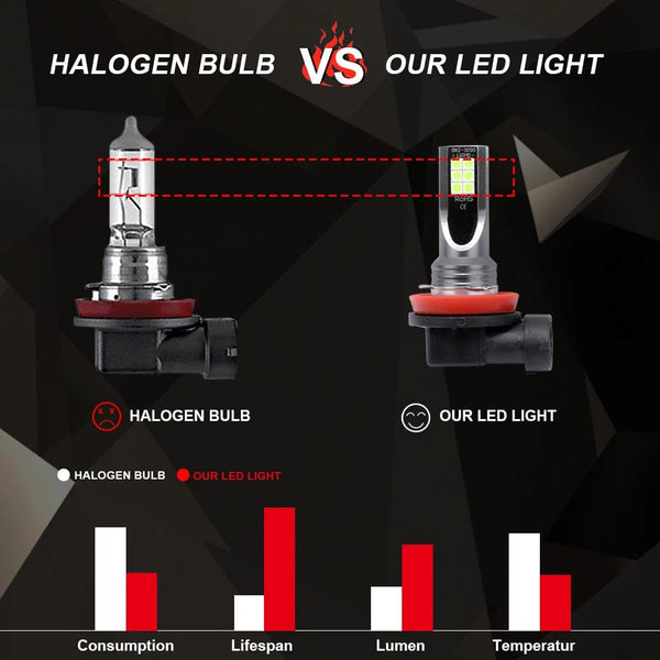 Planet Gates h10 / 12000K Ice Blue 2Pcs H11 H8 H4 H7 H1 H16 H3 H10 9005 HB3 9006 HB4 LED Car Fog Lights 6000K Headlight Bulbs 3000K 12000K 4300K Auto Fog Lamp