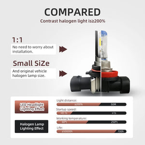 Planet Gates H11 2Pcs 9005 HB3 9006 HB4 30000LM Super Bright H11 H8 H9 LED Canbus No Error 360 Headlight Bulb Auto Lamp 9012 HIR2 LED Head Lights