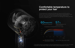 Planet Gates H300 Hair Dryer / EU XIAOMI MIJIA Mi Ionic Hair Dryer H300 Quick Dry Negative Ion Hair Care Professional For Home 1600W Electric Hair Dryers Diffuser