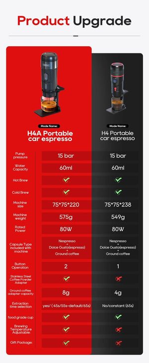 Planet Gates H4A Gift box / CHINA / EU HiBREW Portable Coffee Machine for Car & Home,DC12V Expresso Coffee Maker Fit Nexpresso Dolce Pod Capsule Coffee Powder H4A