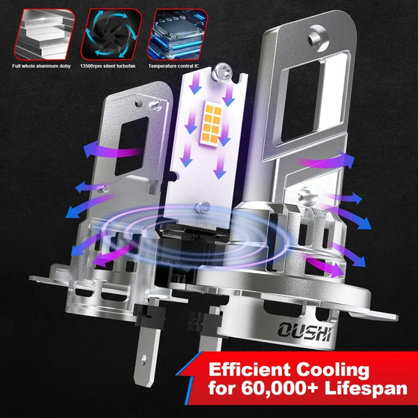 Planet Gates H7 2pcs Mini H7 LED Headlight Turbo LED Bulbs, Super Bright High Power White 6000K, Wireless For Car Head Lamp Fog Lights, With Fan H7 Slim LED 20000LM