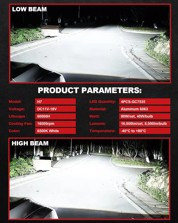 Planet Gates H7 2x 16000LM 20000LM H7 LED Head Lamp LED Headlight Bulb Canbus Error Free for VW mk4 Polo Passat b6 b7 Golf 5 6 7 Honda crv civic