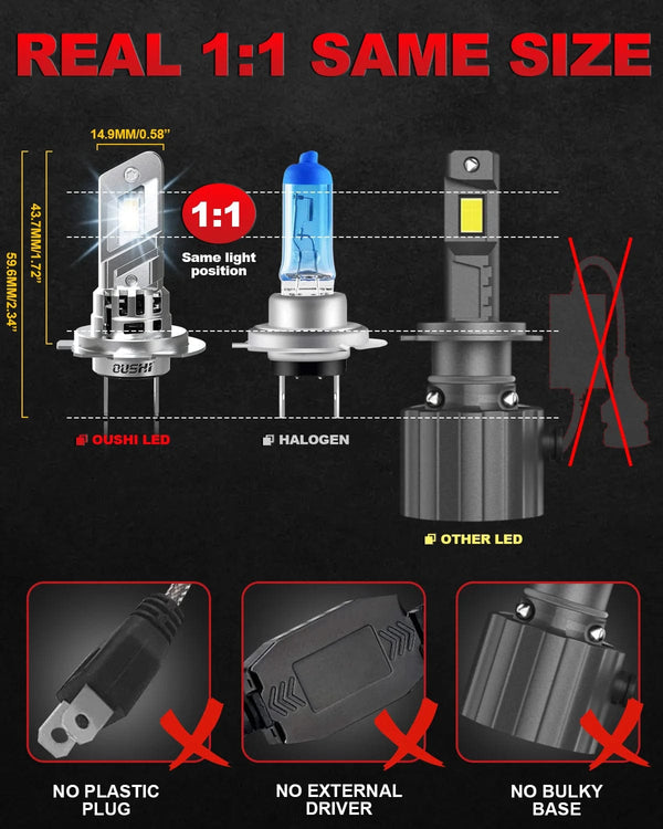 Planet Gates H7 2x 16000LM 20000LM H7 LED Head Lamp LED Headlight Bulb Canbus Error Free for VW mk4 Polo Passat b6 b7 Golf 5 6 7 Honda crv civic