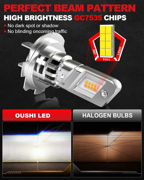 Planet Gates H7 2x 16000LM 20000LM H7 LED Head Lamp LED Headlight Bulb Canbus Error Free for VW mk4 Polo Passat b6 b7 Golf 5 6 7 Honda crv civic