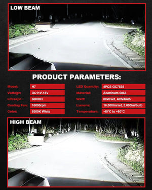 Planet Gates H7 2x 16000LM 20000LM H7 LED Head Lamp LED Headlight Bulb Canbus Error Free for VW mk4 Polo Passat b6 b7 Golf 5 6 7 Honda crv civic