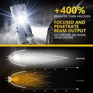 Planet Gates H7 H18 Universal 2pcs High Power H7 Car LED Headlight 1:1 Mini Size Headlamp Car Lamps Super Bright Plug And Play Car Headlight Bulbs