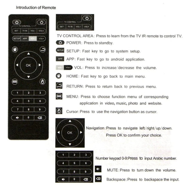 Planet Gates H96 Remote Control For H96 Android TV Box smart IR Remote Controller For H96 max Set Top Box