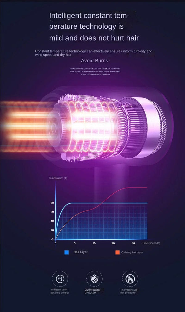 Planet Gates Hair Dryer High-Power Blue Light Negative Ion Ultra Silent Hair Care Quick Dry Home Powerful Constant Anion Electric Hair Dryer