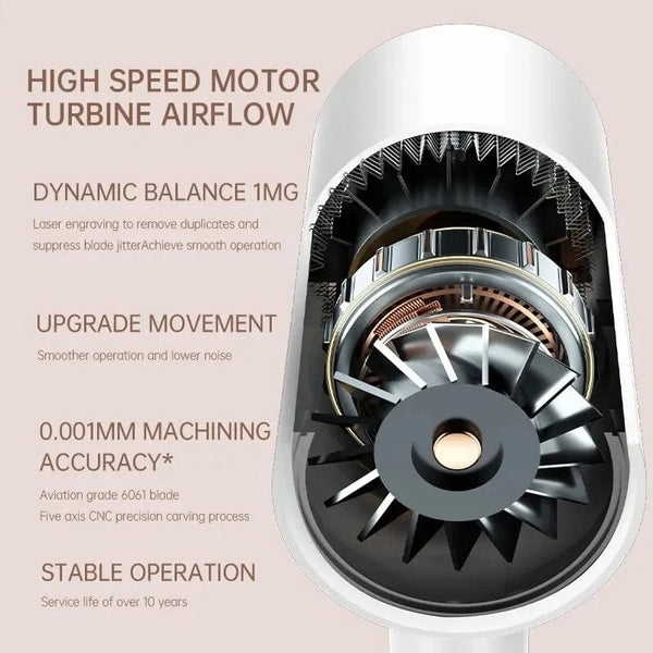 Planet Gates Hair Dryer High-Speed Electric Turbine Airflow Low Noise Constant Temperature And Quick Drying Suitable For Home Salons