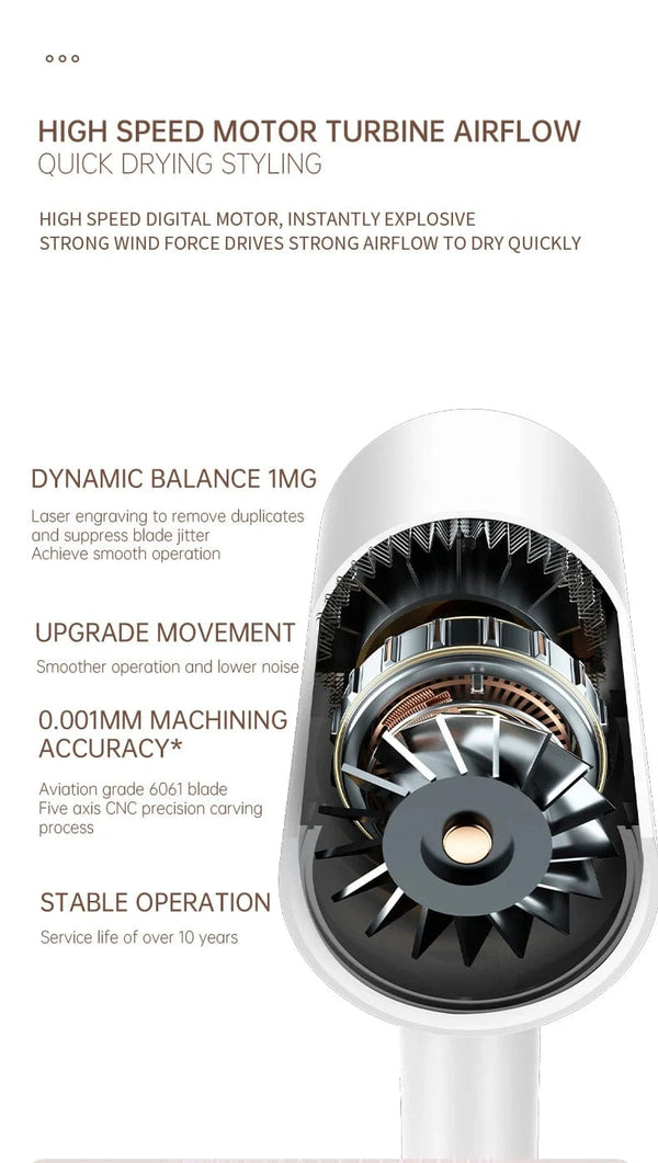 Planet Gates Hair Dryer High-Speed Electric Turbine Airflow Low Noise Constant Temperature And Quick Drying Suitable For Home Salons