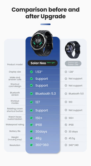 Planet Gates HAYLOU Solar Neo Smart Watch 1.53'' HD Display Bluetooth Call 24H Health Monitoring Smartwatchs Men Women Smart Sport Watchs